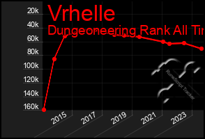 Total Graph of Vrhelle