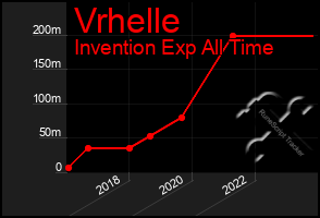 Total Graph of Vrhelle