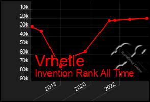 Total Graph of Vrhelle