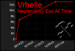 Total Graph of Vrhelle