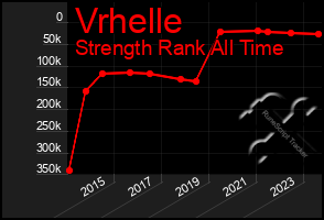 Total Graph of Vrhelle