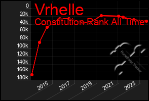 Total Graph of Vrhelle