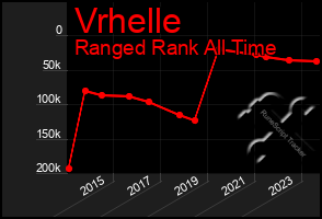 Total Graph of Vrhelle