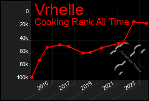 Total Graph of Vrhelle