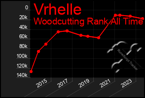 Total Graph of Vrhelle