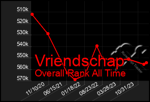 Total Graph of Vriendschap