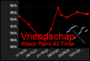 Total Graph of Vriendschap