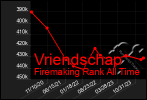 Total Graph of Vriendschap