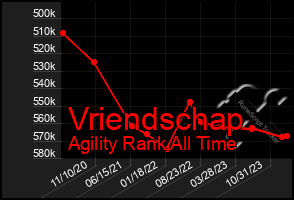 Total Graph of Vriendschap