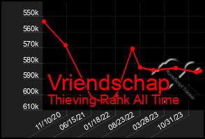 Total Graph of Vriendschap