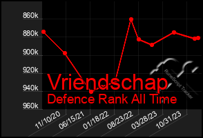 Total Graph of Vriendschap