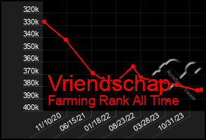 Total Graph of Vriendschap