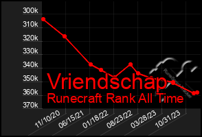 Total Graph of Vriendschap