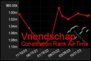 Total Graph of Vriendschap