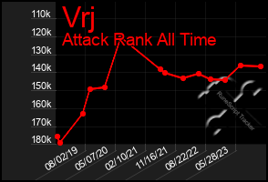Total Graph of Vrj