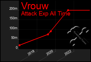 Total Graph of Vrouw