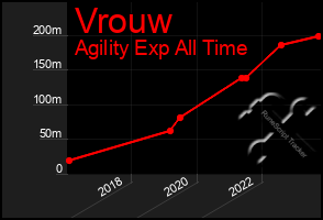 Total Graph of Vrouw