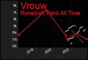 Total Graph of Vrouw