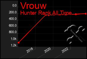 Total Graph of Vrouw