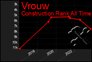 Total Graph of Vrouw