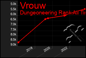 Total Graph of Vrouw