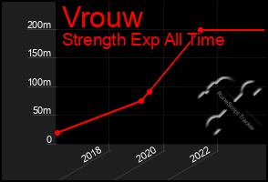 Total Graph of Vrouw