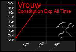 Total Graph of Vrouw