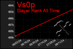 Total Graph of Vs0p