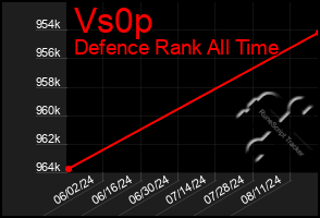 Total Graph of Vs0p