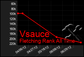 Total Graph of Vsauce