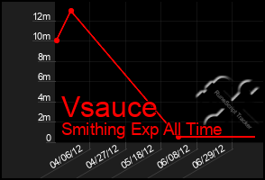 Total Graph of Vsauce