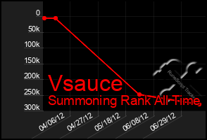 Total Graph of Vsauce