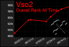 Total Graph of Vso2