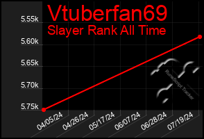 Total Graph of Vtuberfan69