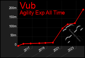Total Graph of Vub
