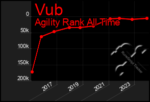 Total Graph of Vub