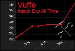 Total Graph of Vuffe