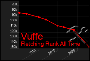 Total Graph of Vuffe