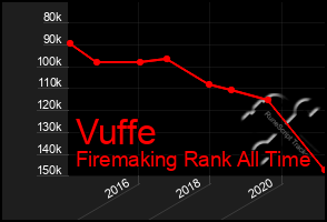 Total Graph of Vuffe