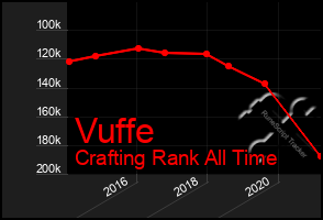 Total Graph of Vuffe