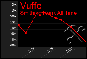 Total Graph of Vuffe