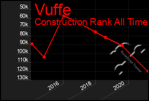 Total Graph of Vuffe