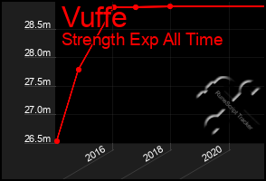 Total Graph of Vuffe