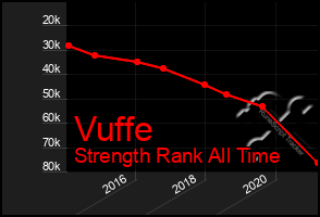 Total Graph of Vuffe