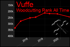 Total Graph of Vuffe