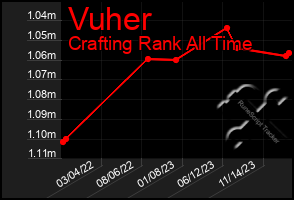 Total Graph of Vuher