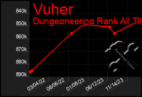 Total Graph of Vuher
