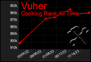 Total Graph of Vuher