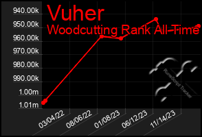 Total Graph of Vuher
