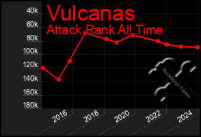 Total Graph of Vulcanas